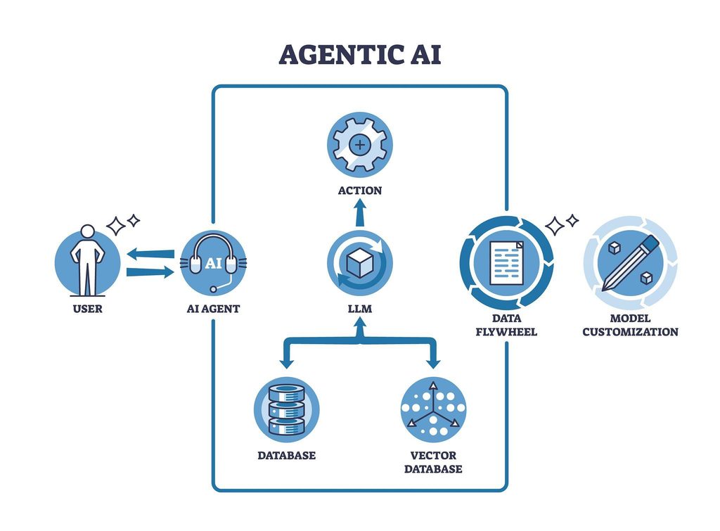 AI Agents