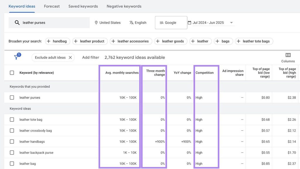 AI-powered keyword research tools for SEO in 2026