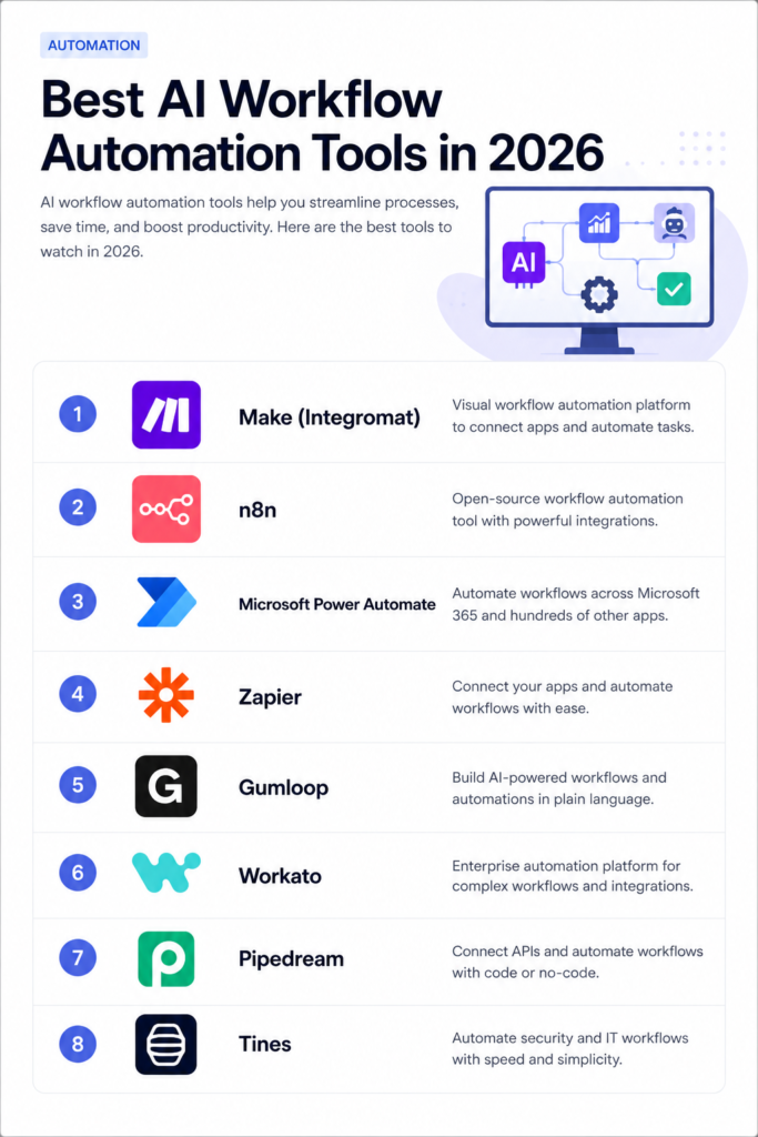 Best AI Workflow Automation Tools in 2026