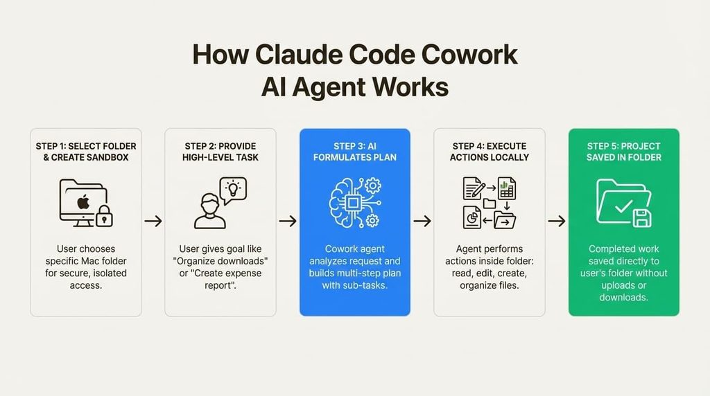 Claude Agent