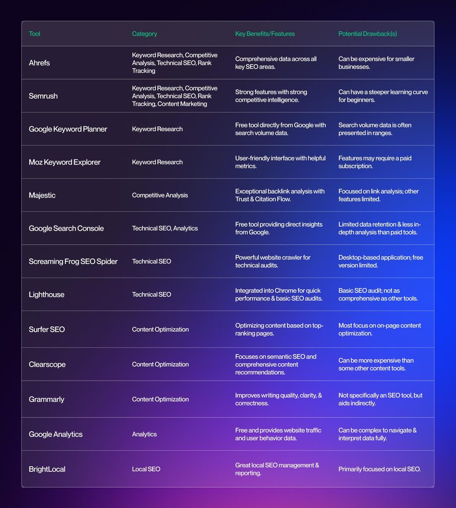 Comparison between Surfer SEO and NeuronWriter features