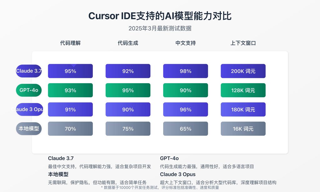 Cursor AI editing multiple files across a software project