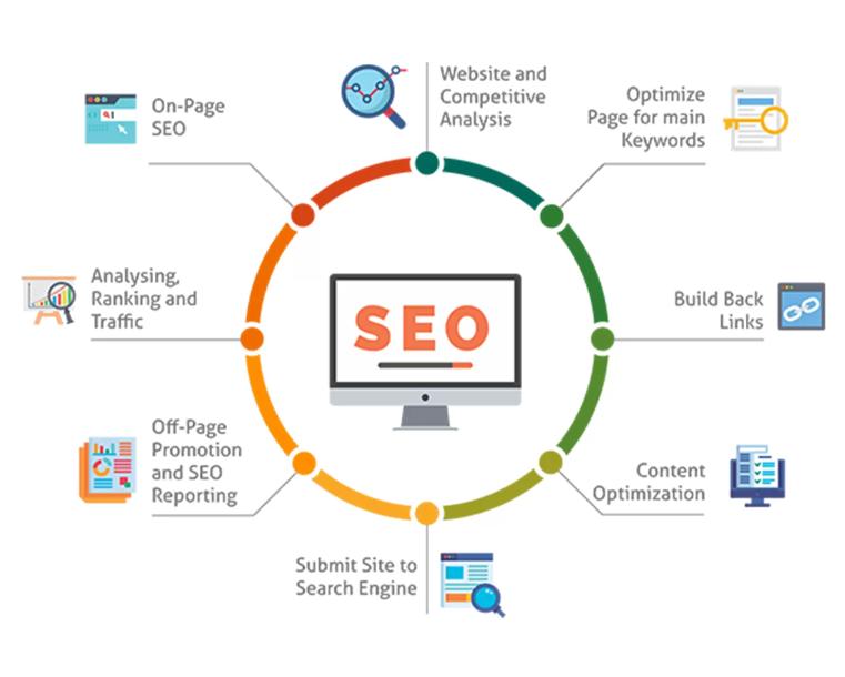 Free AI SEO workflow from keyword research to