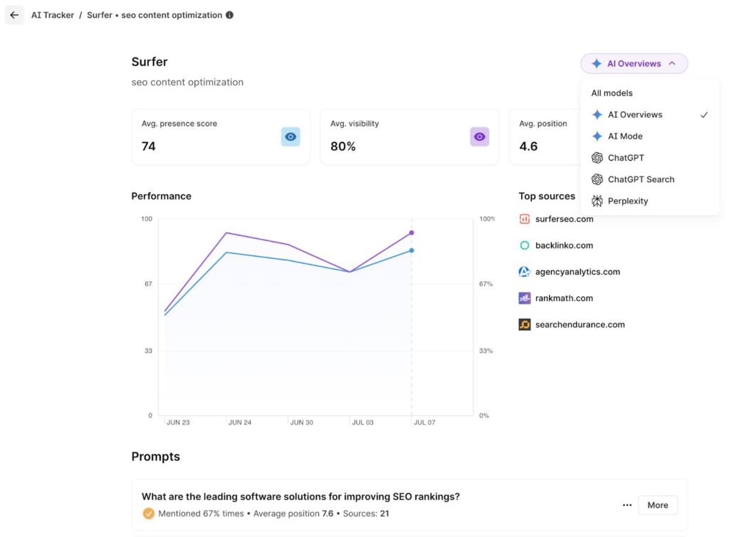 Surfer SEO vs NeuronWriter comparison in 2026 showing SEO content optimization tools