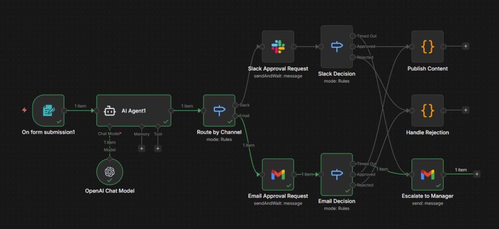 n8n AI Agents Workflow Automation in 2026